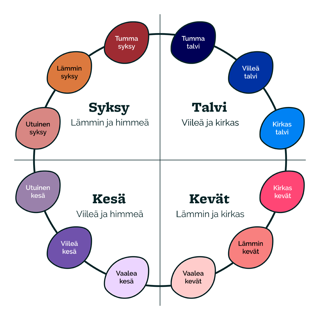 Vuodenajat v3 reunuksilla-1