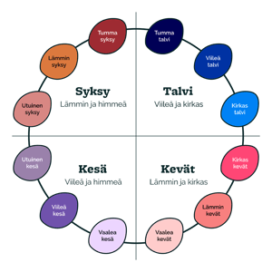 Vuodenajat v3 reunuksilla-1